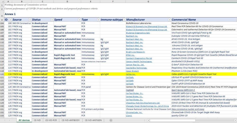 ECDC European Union Rapid Test Covid-19 - Image 3