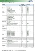 Μικροσκόπιο (Οπτικό σύστημα) OBN-135 Kern Γερμανίας - Image 3