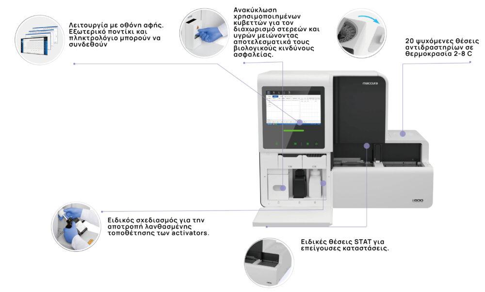 ΑΝΟΣΟΛΟΓΙΚΟΣ ΑΝΑΛΥΤΗΣ  MACCURA i800 - Image 3