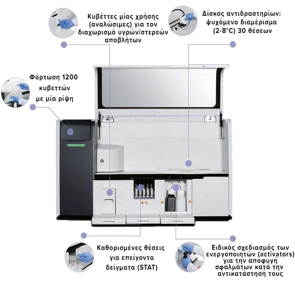 ΑΝΟΣΟΛΟΓΙΚΟΣ ΑΝΑΛΥΤΗΣ MACCURA i1000 - Image 2